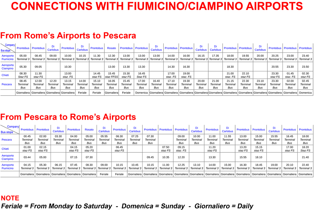 Connections between Pescara and Rome's Airports