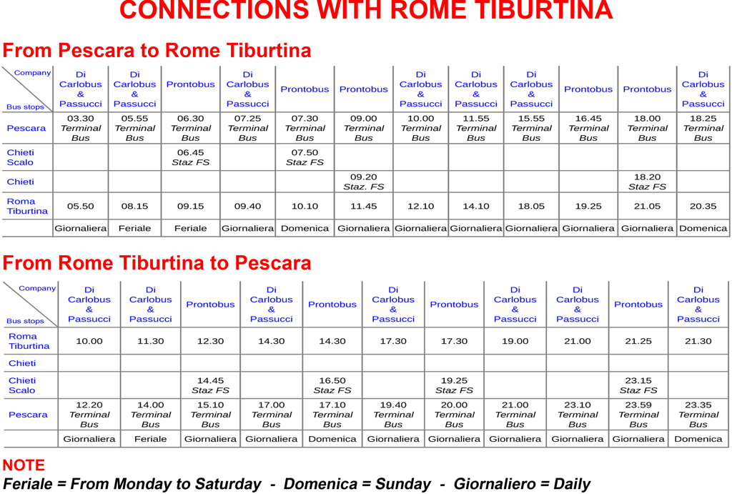 Connections between Pescara and Rome Tiburtina