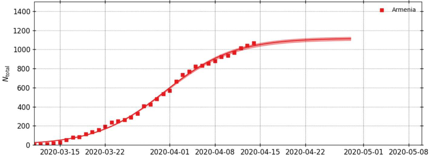 Реферат: Analysis Of Swift