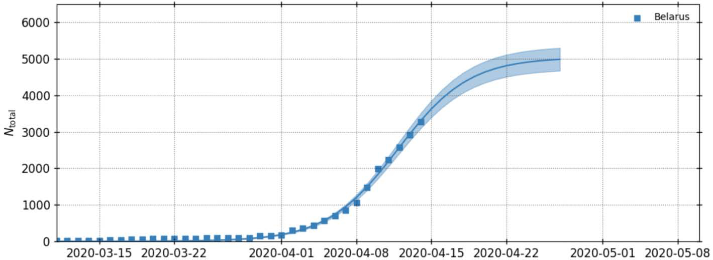 Реферат: Analysis Of Swift