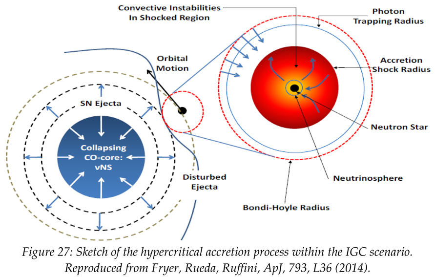 Black dissertation fundamental hole issue neutron phenomenological star